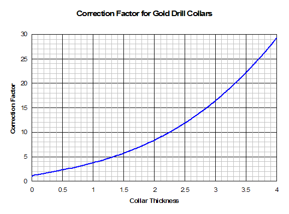 http://www.minetteconsulting.com/gold.gif